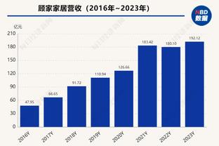 真最强了！2021届新秀本赛季RAT值排名：申京居首 杰伦-格林第五